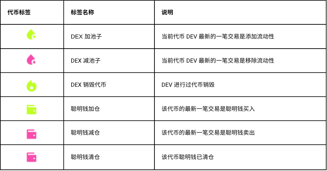 DEX 标签解析 4
