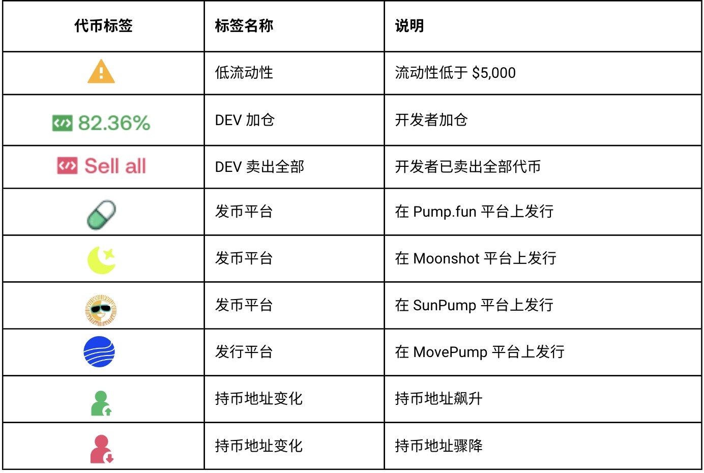 DEX 标签解析3