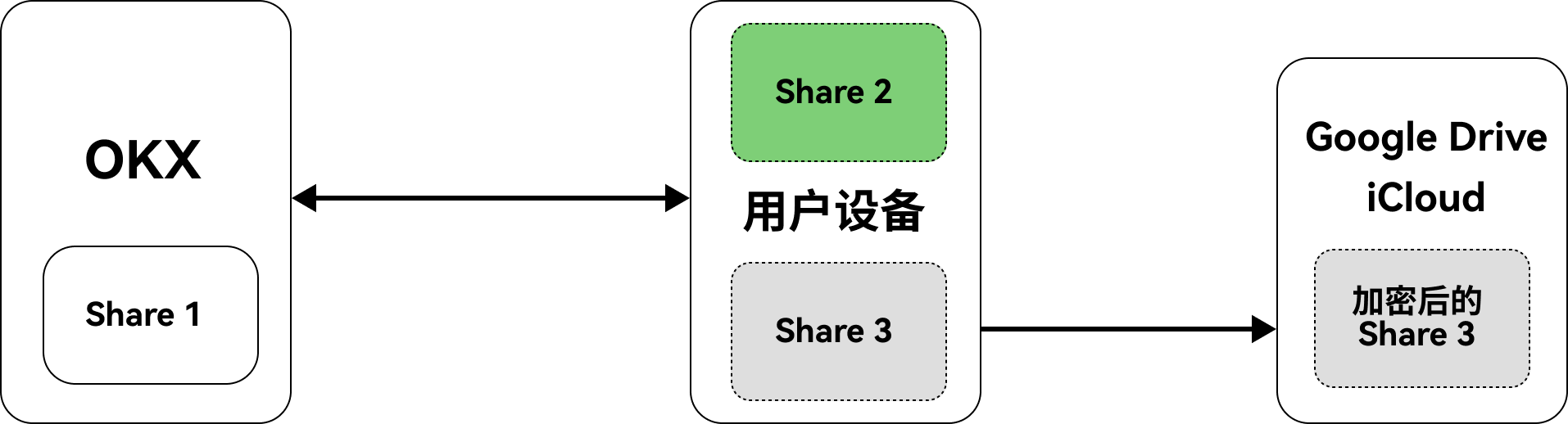 backup_importance