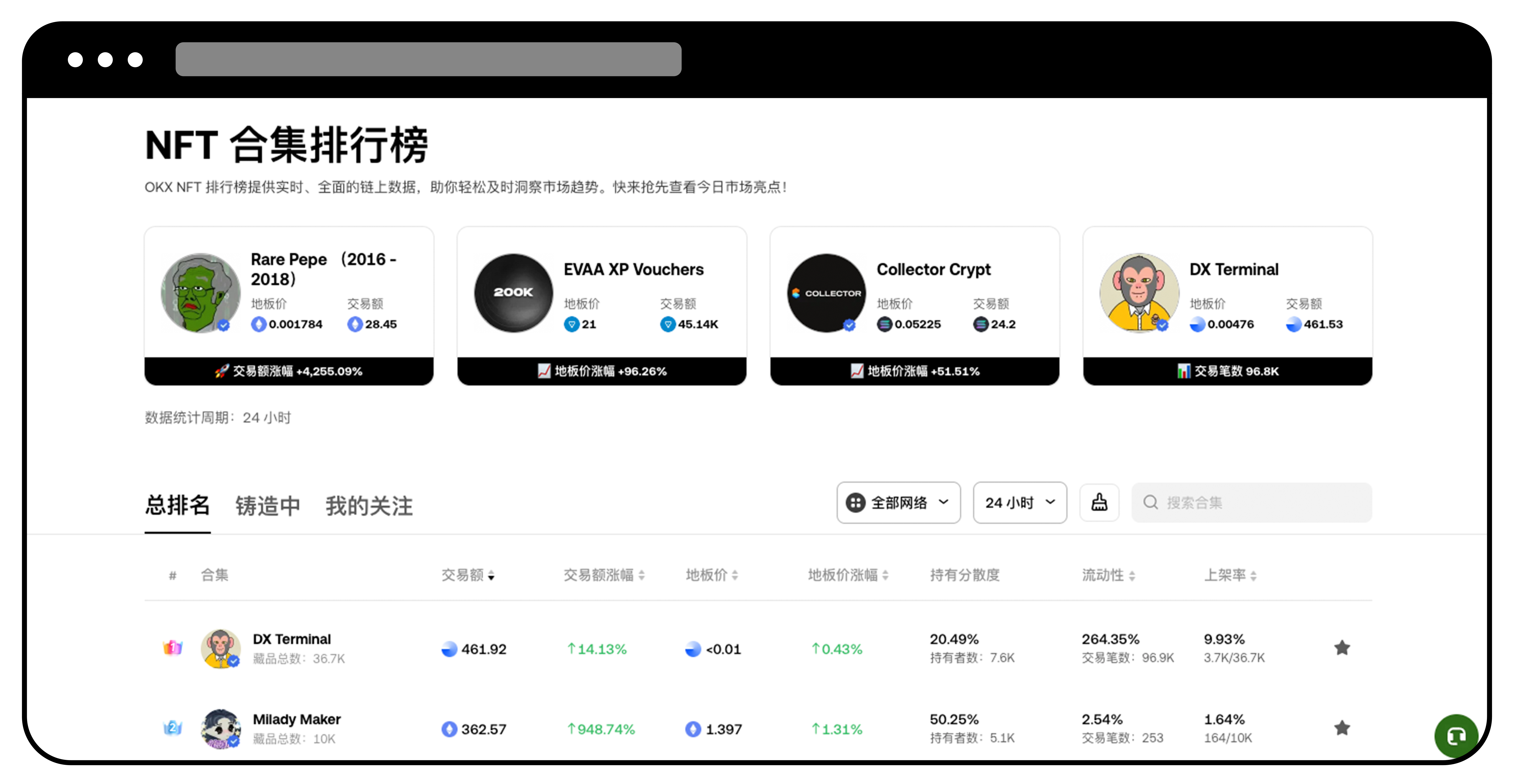 什么是 OKX NFT 市场？3