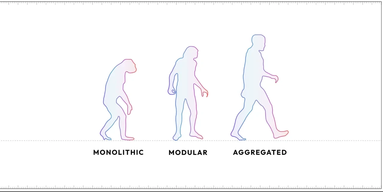 AggLayer visual