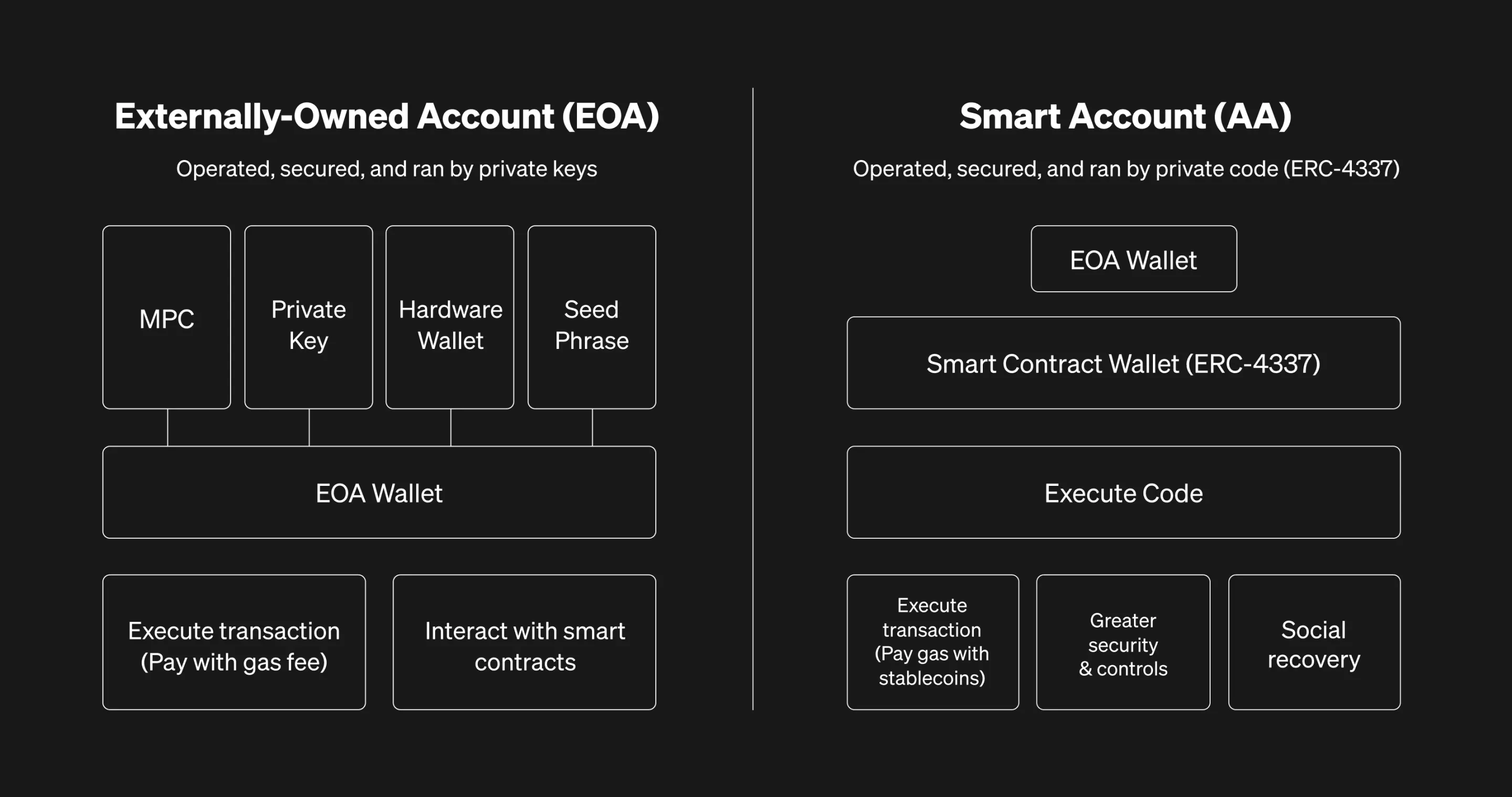 Account Abstraction Graphic 1600x844