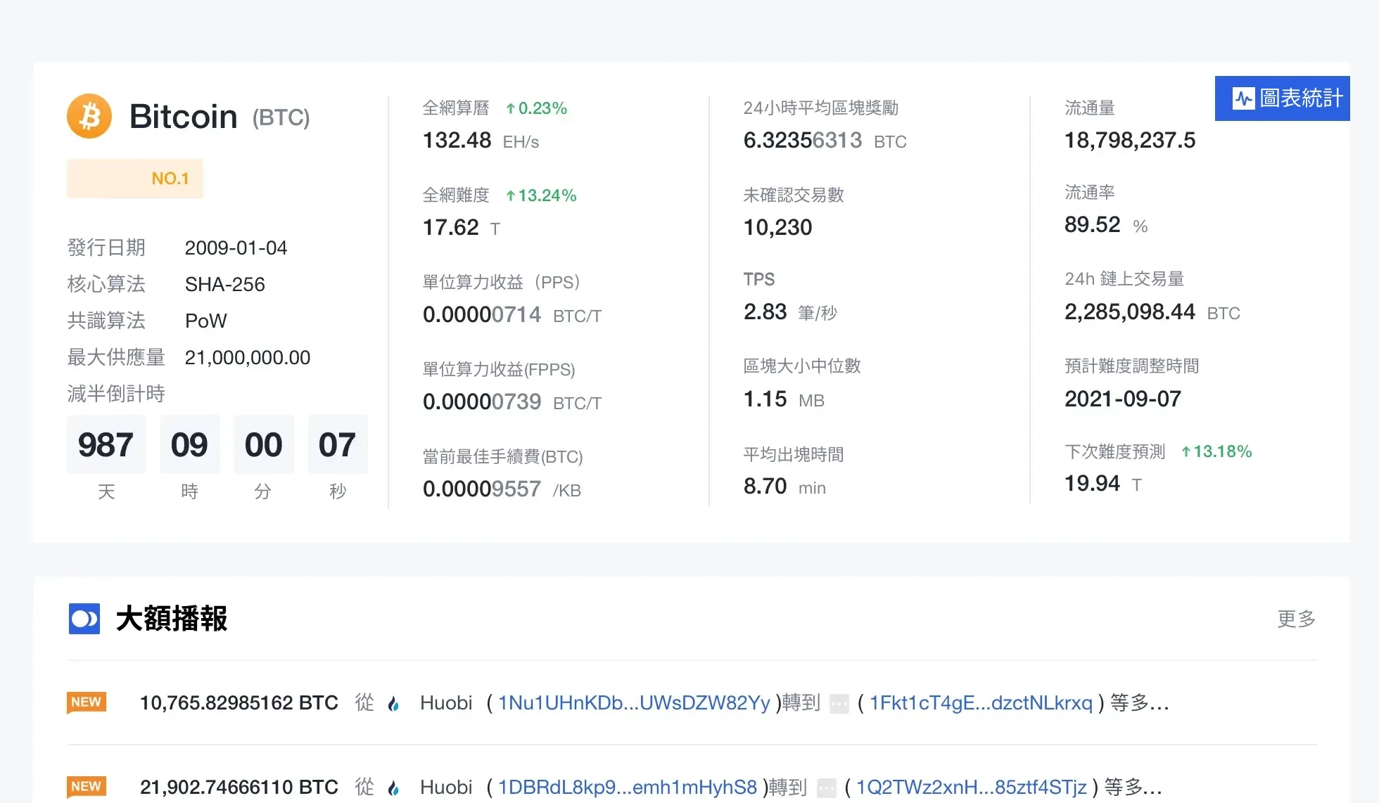 OKLink 比特幣範例數據