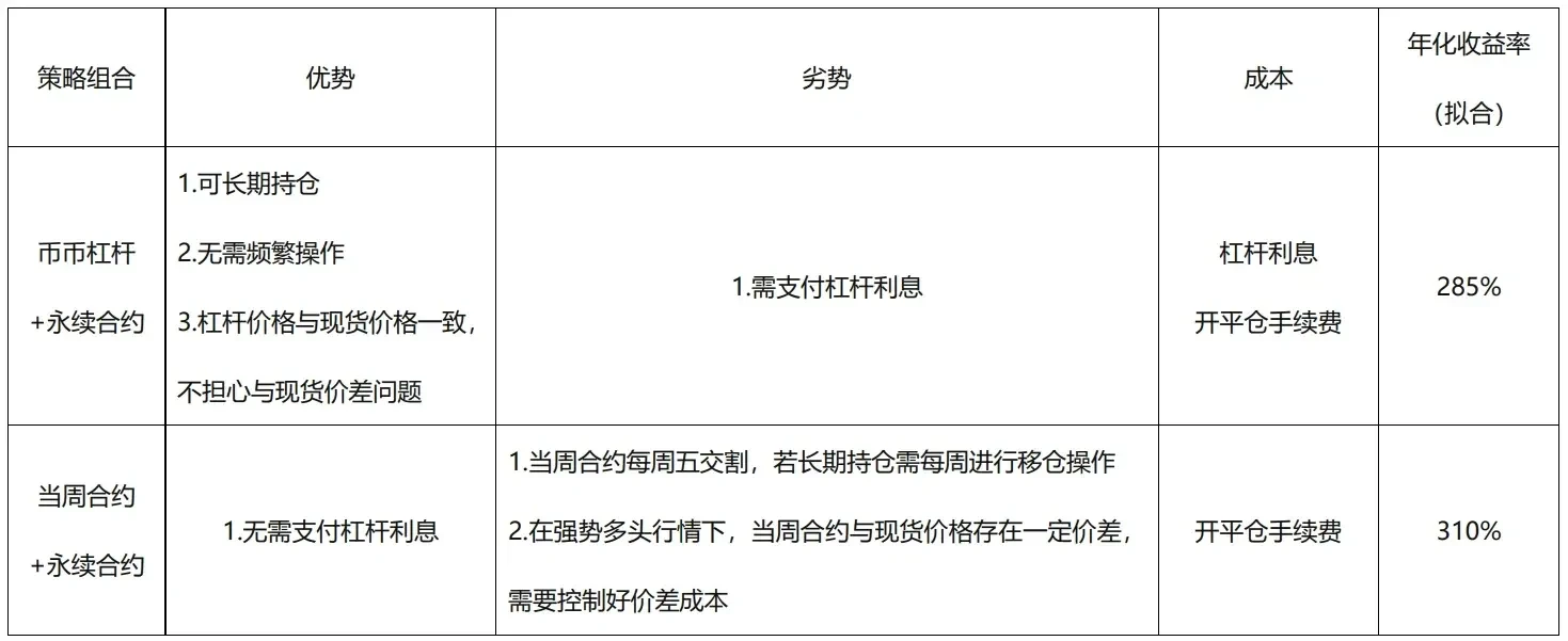 套利策略对比png