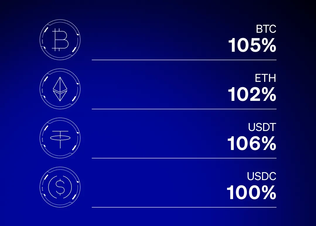 29.10 36 tháng bằng chứng dự trữ (1)