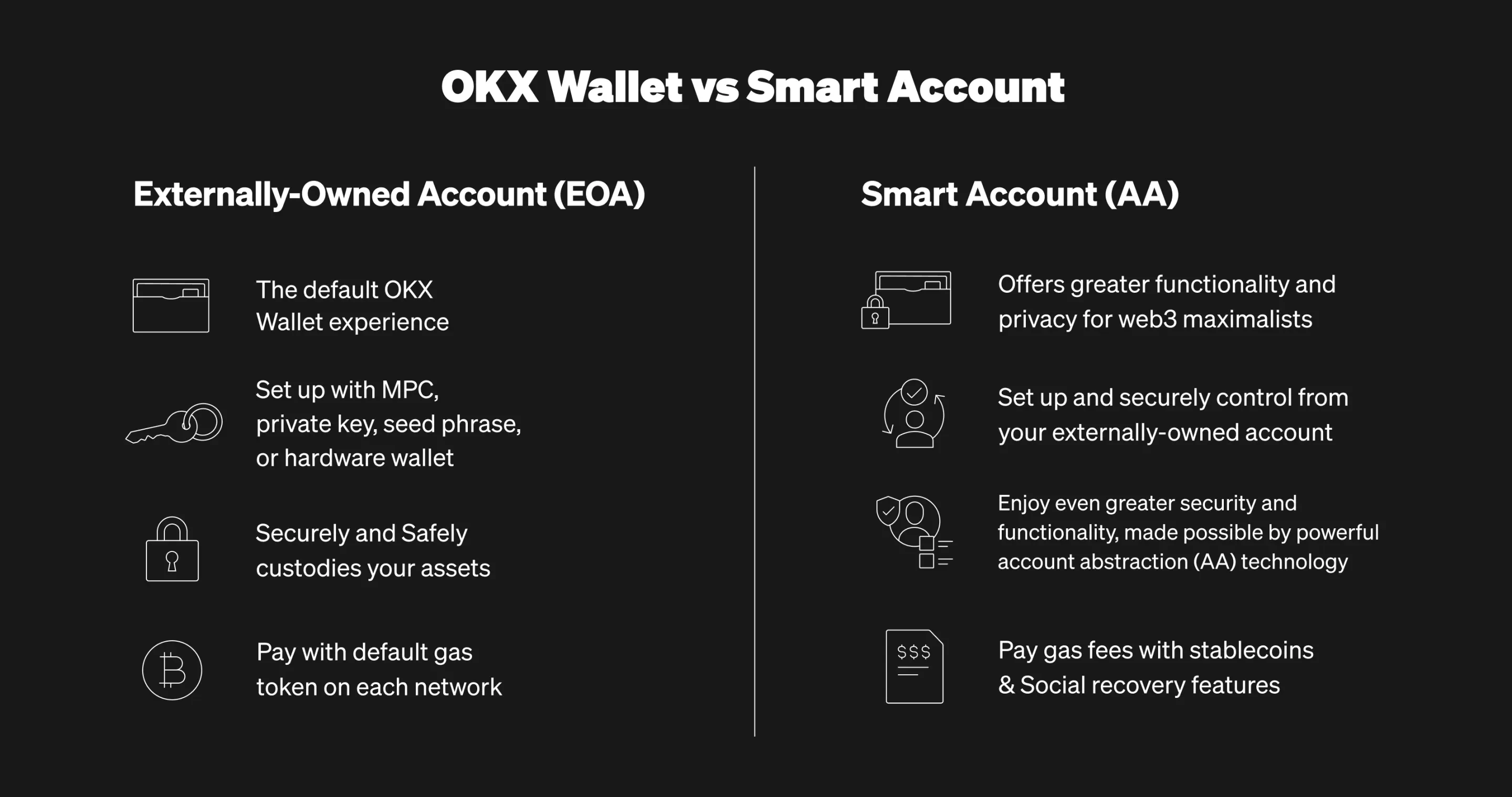 Account Abstraction text-oriented 1600x844