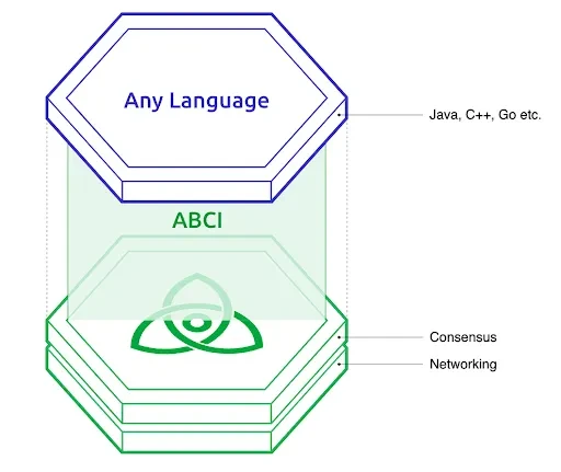 Cosmos structure