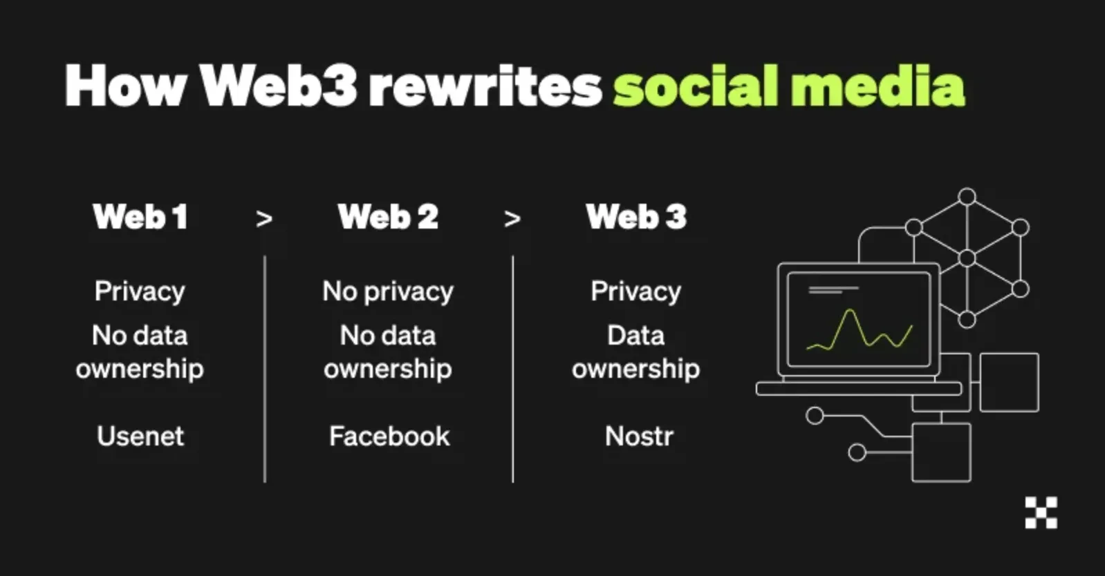how web3 rewrites social media