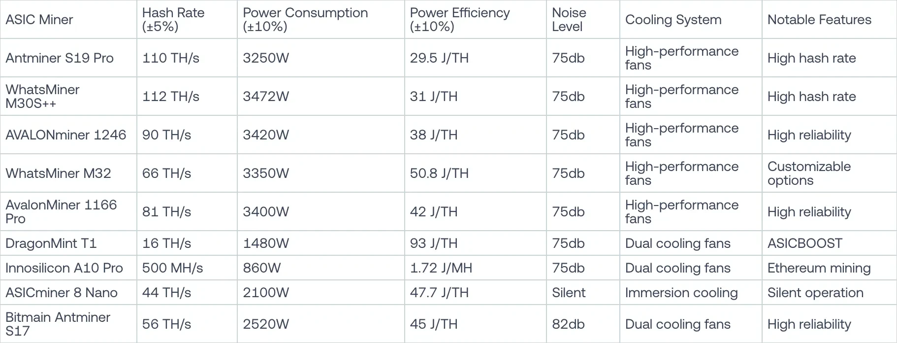 ASIC Miner