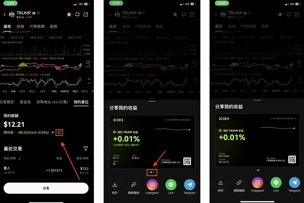 加密貨幣幣種收益分享