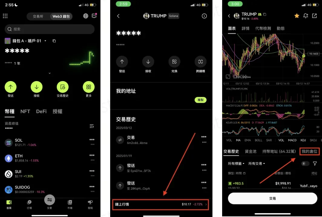 加密貨幣幣種收益分享
