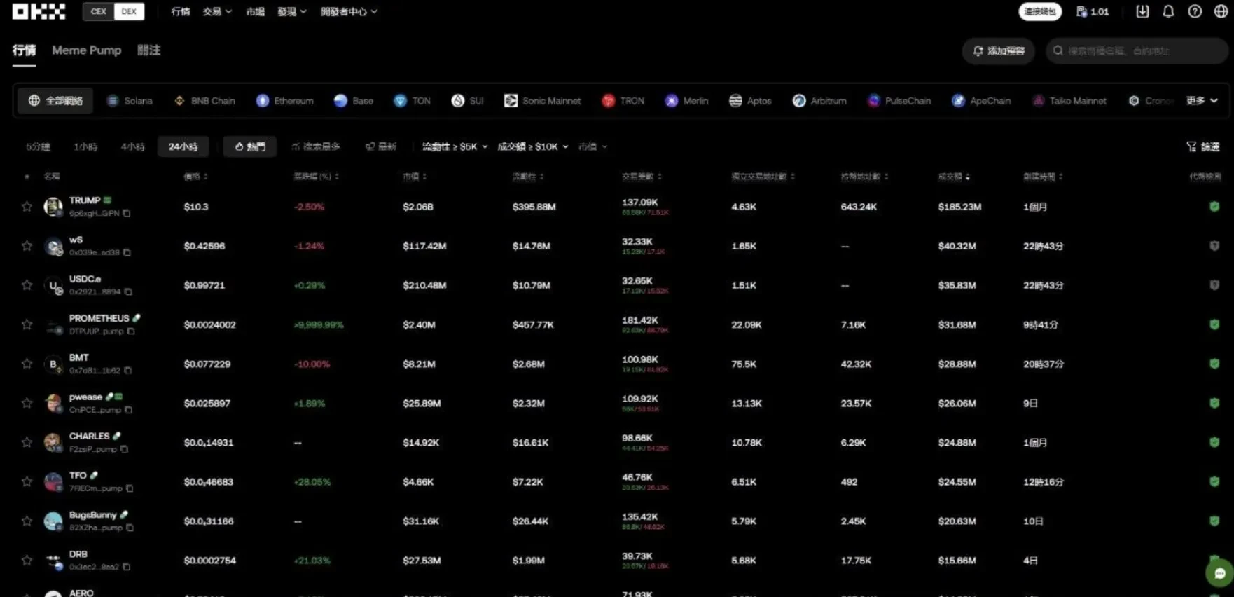 熱門榜單 - Web 端