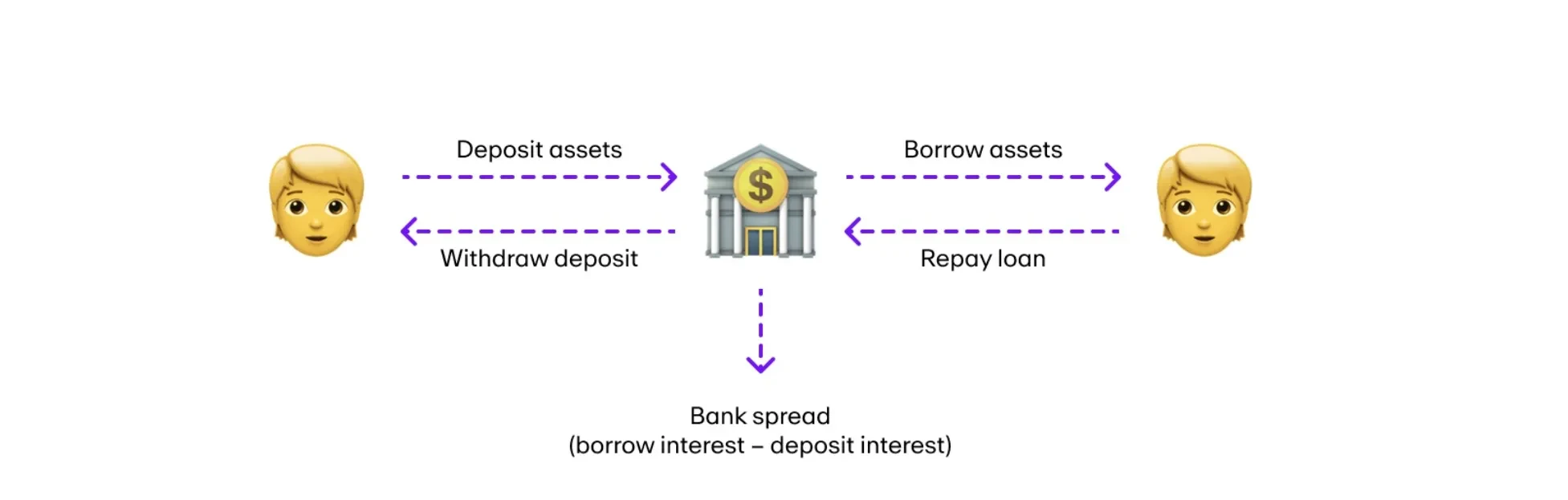 Loan