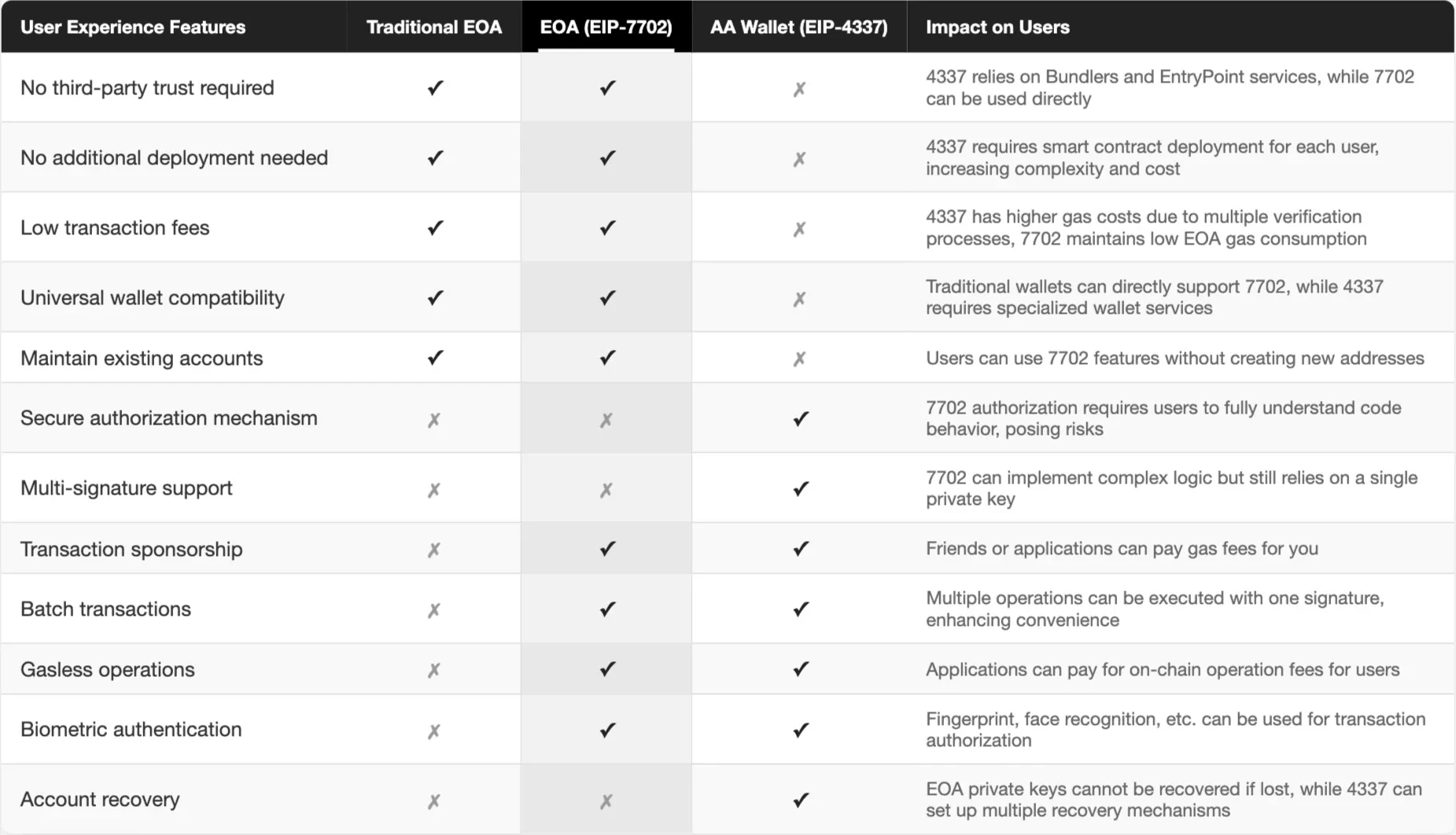 what is eip 7702