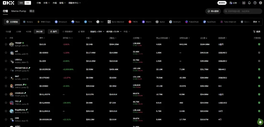 鏈上代幣安全性檢查：Web 端操作指南