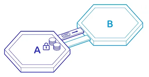 Inter-Blockchain Communication protocol (IBC) - Step 2