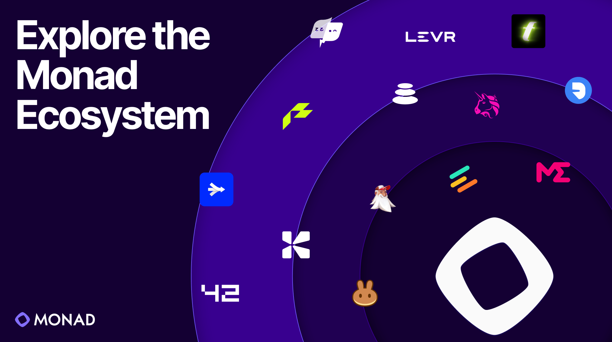 Explore Monad Testnet