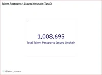 Onchain Milestones