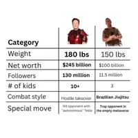 Elon vs Mark