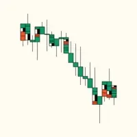 $CHART by Heyflaw