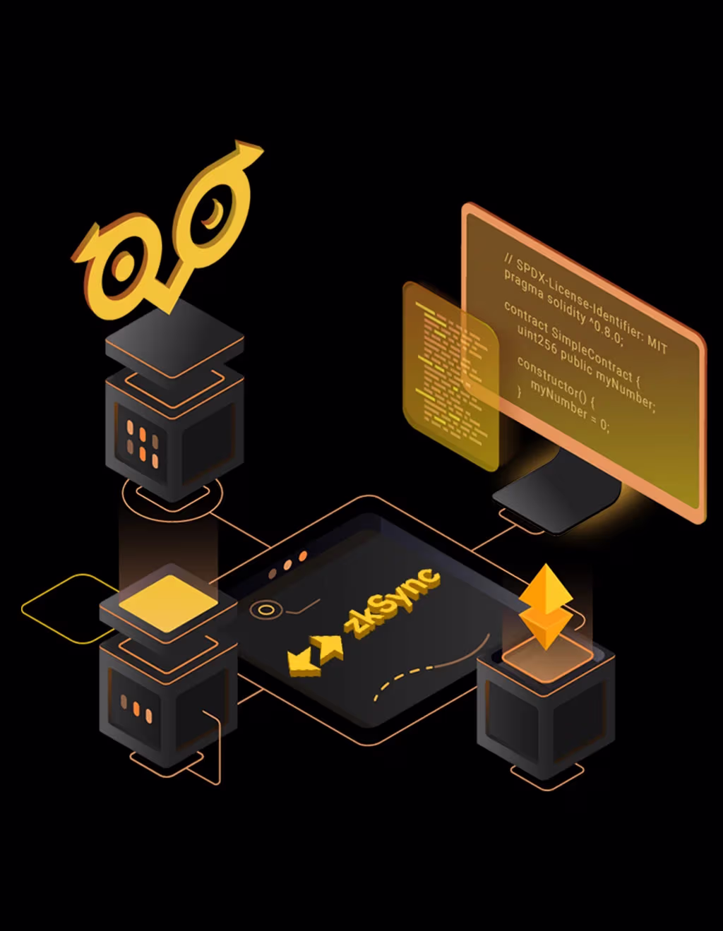 Galxe - zkSync Deployer