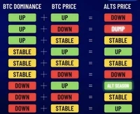 BTC.d