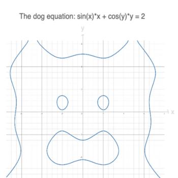 Token sin(x)*x+cos(y)*y=2