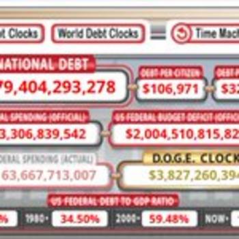 Token DOGE Clock