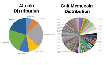 Token Cult memecoin distribution