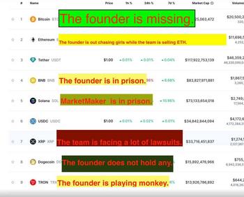 token CTO THE MARKET