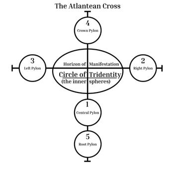 The Atlantean Cross⠀ 幣種