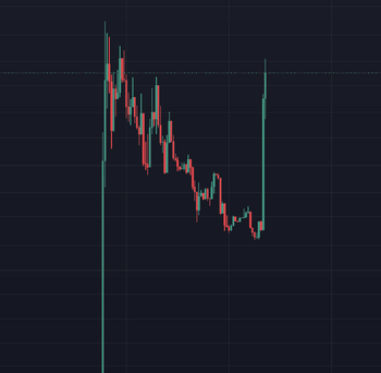 token NOTHING