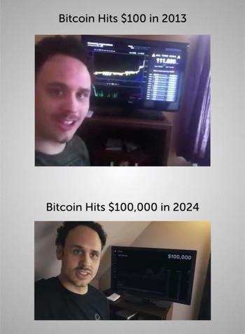 Bitcoin hits 100K IN 2024(issac) 币种