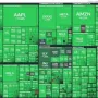 ID de token