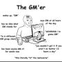 Token GM'er